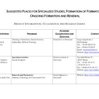 Suggested Places for Specialized Studies Formation of Formators and Renewal