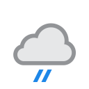 weather