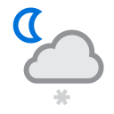weather